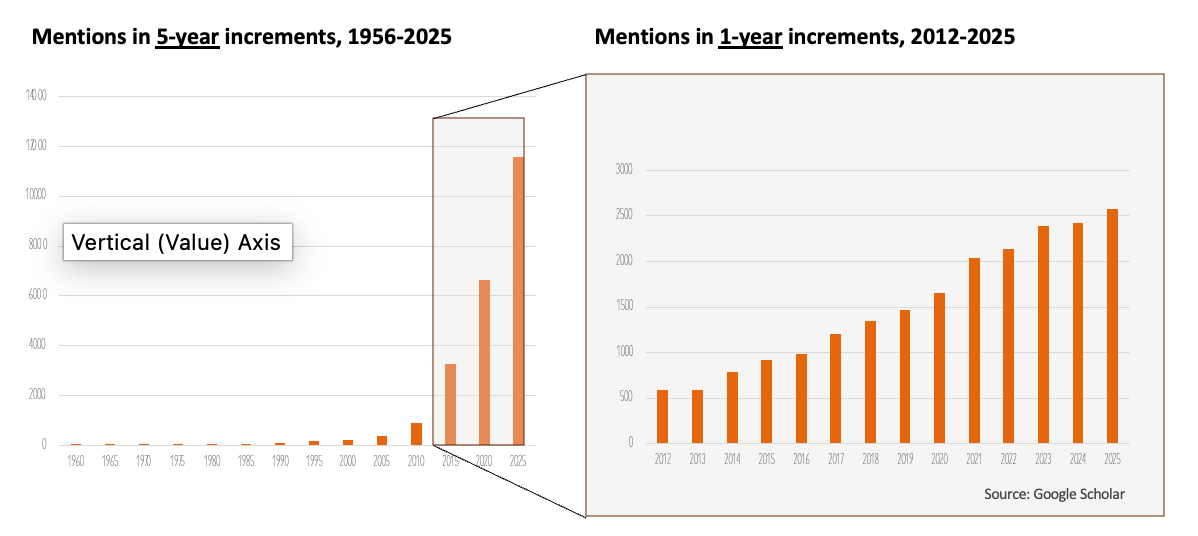 An explosion of research